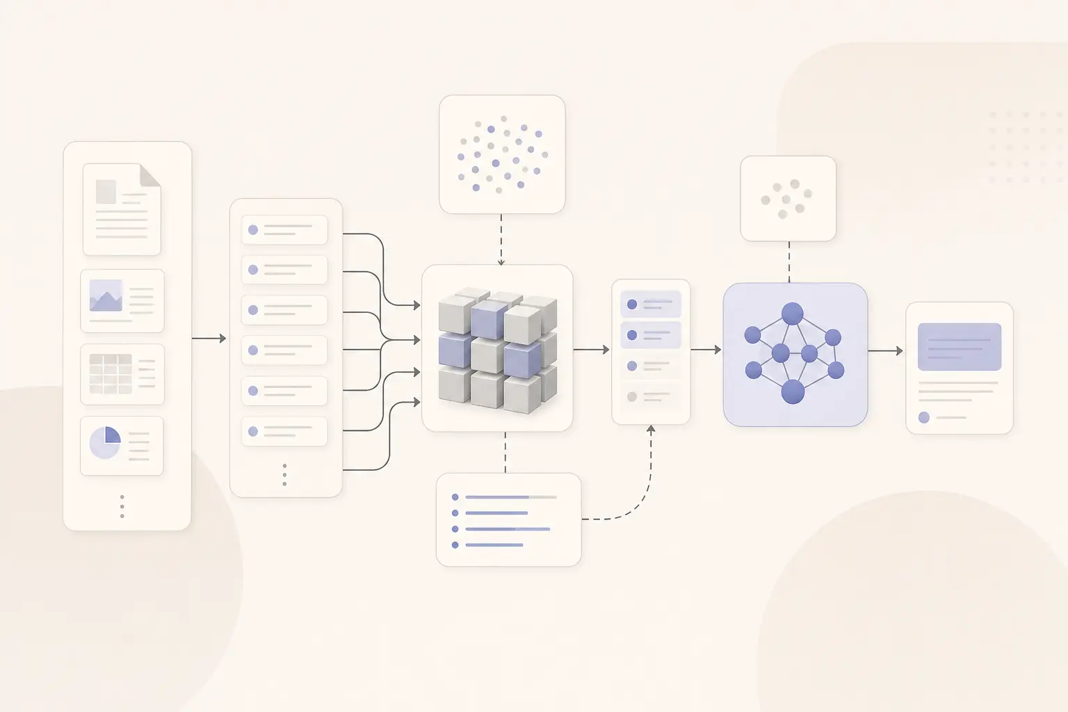 RAG und LLM: Retrieval Augmented Generation erklärt