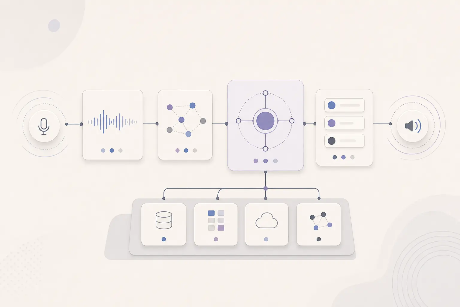 Voice Bot für Unternehmen: Funktion, Kosten, Anbieter